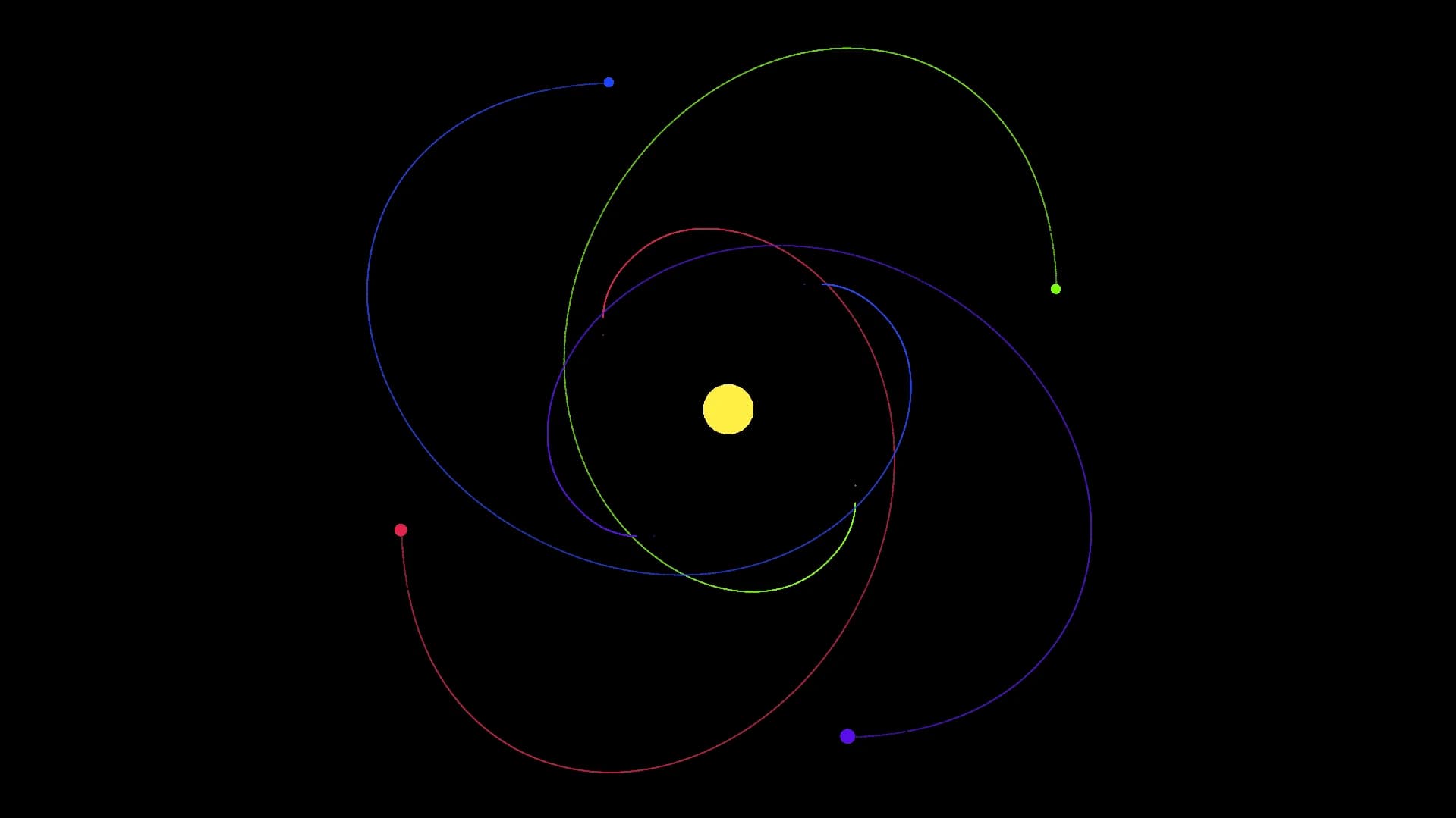Orbits Simulator
