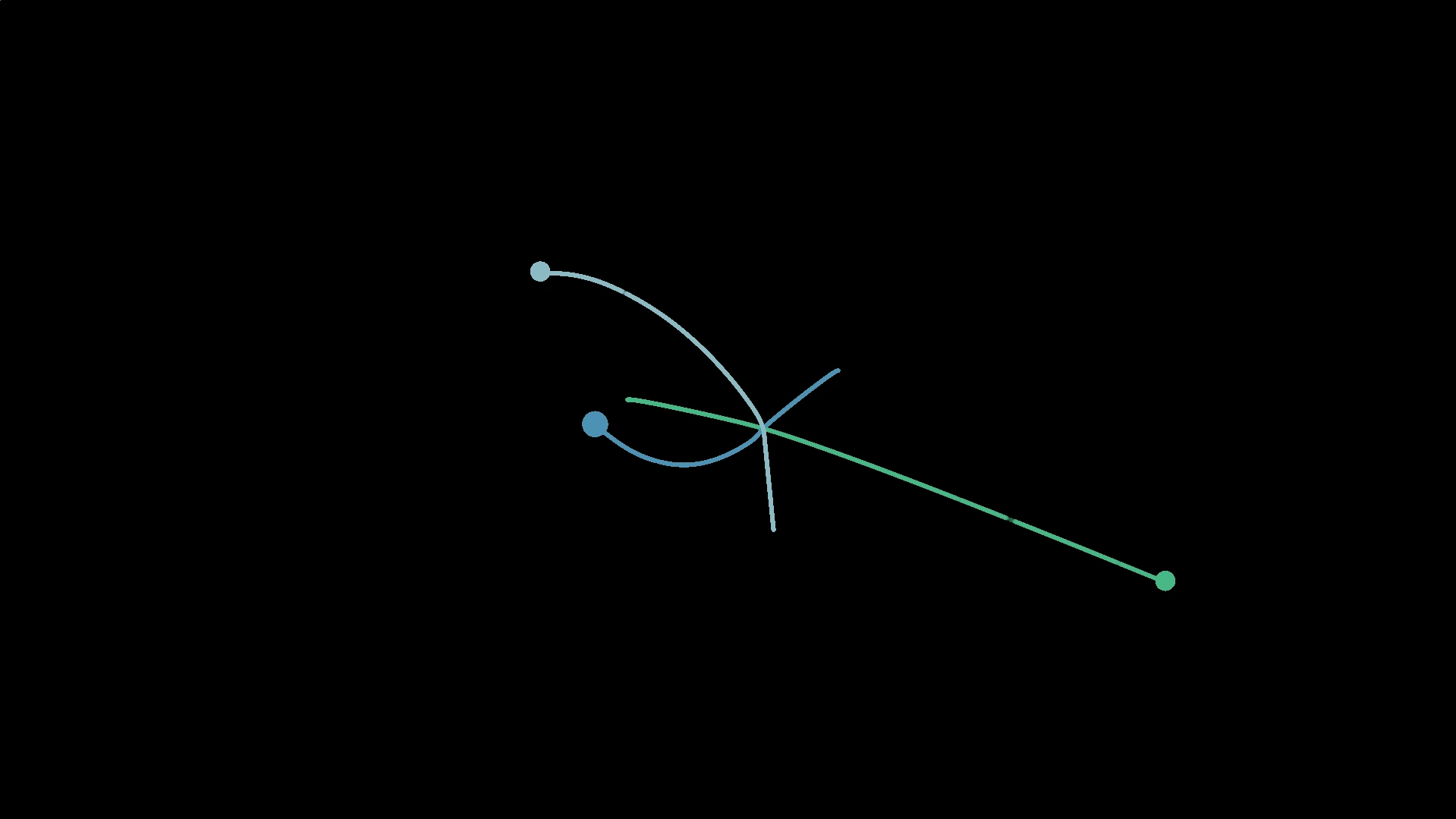 Orbits (2)