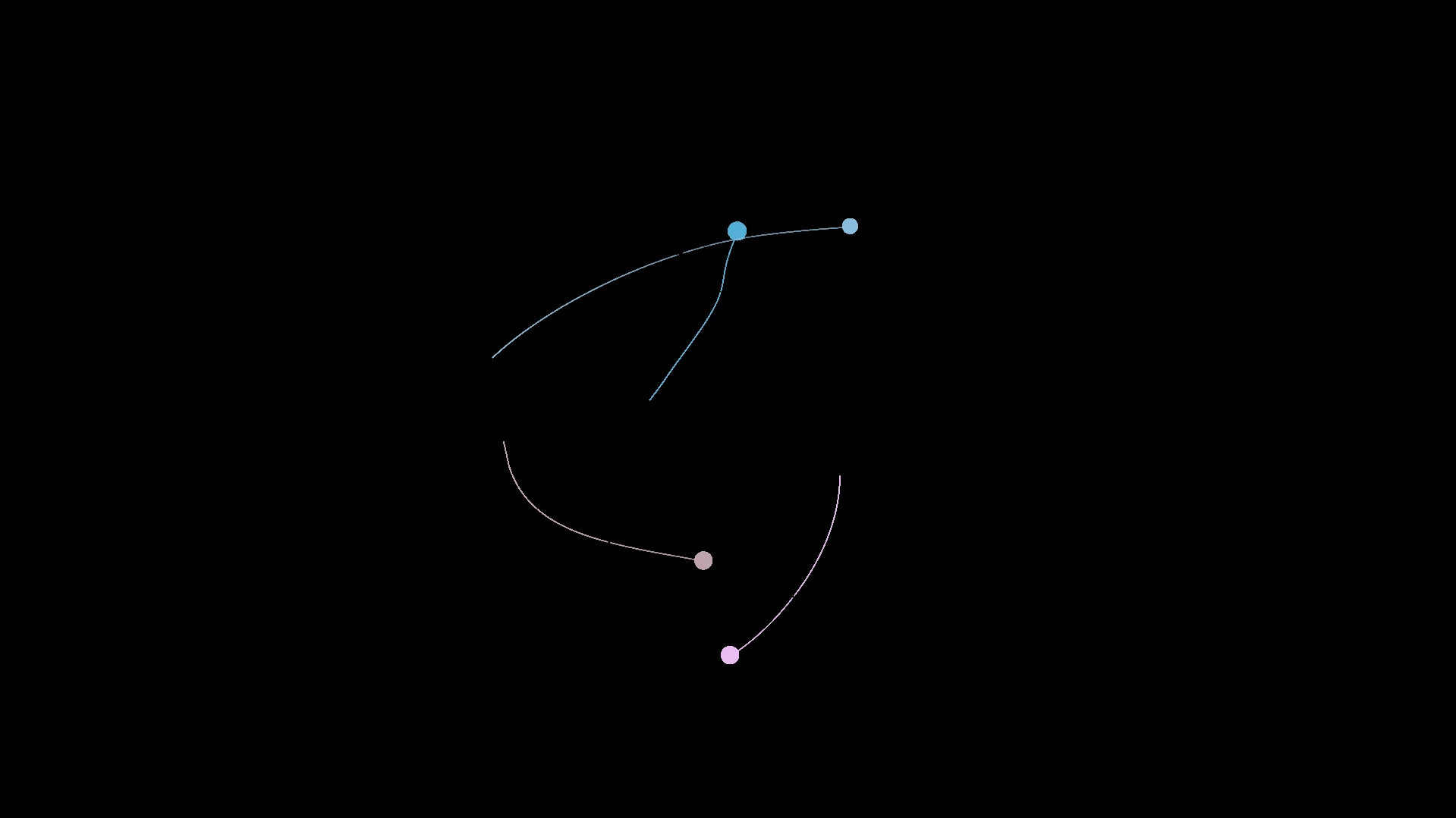 Orbits (4)