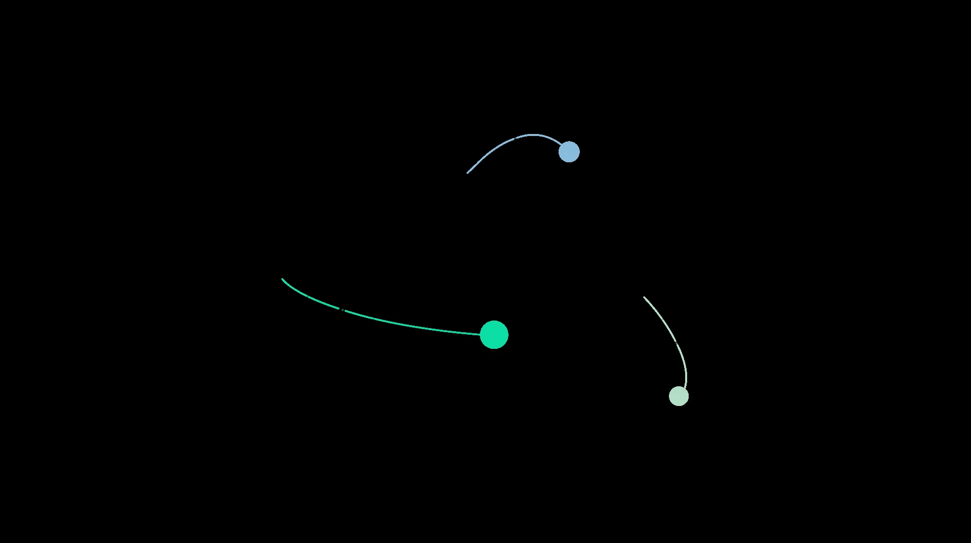 Orbits (5)