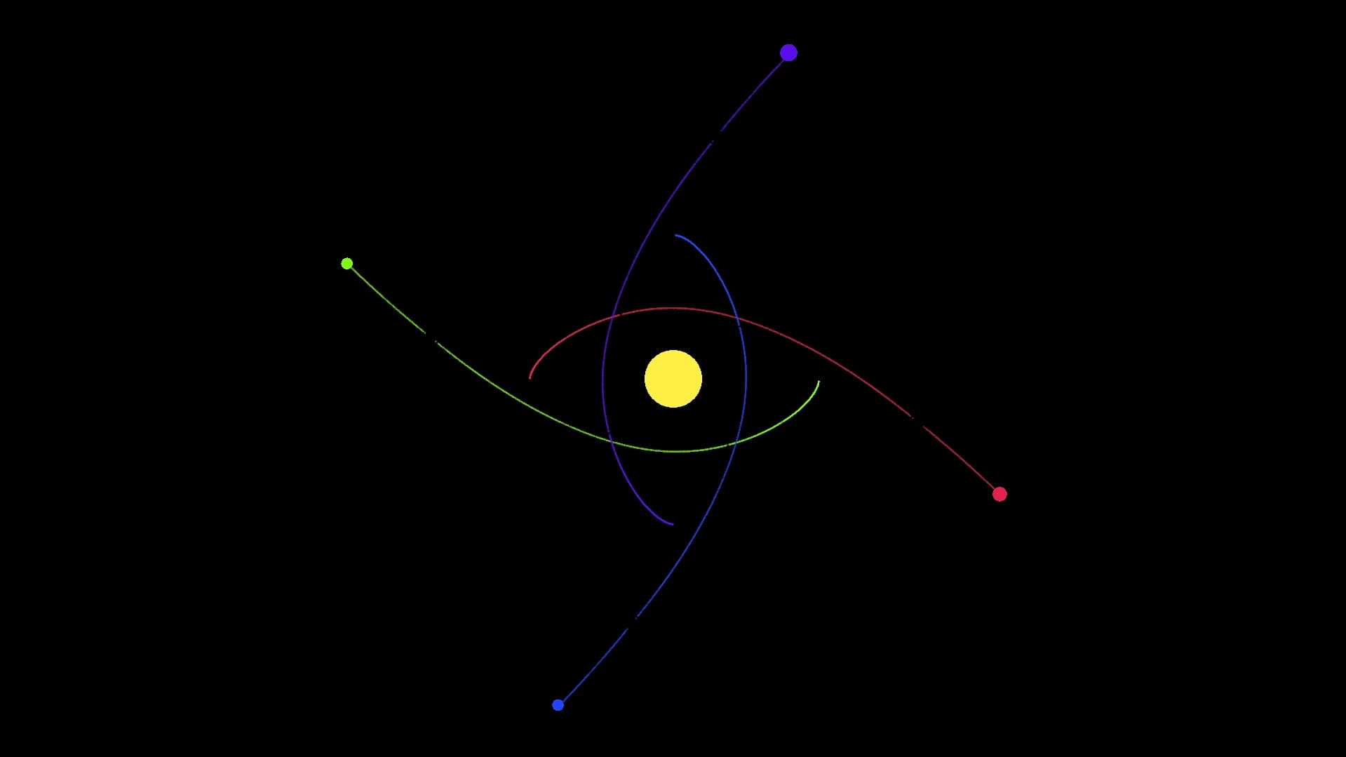 Orbits (8)