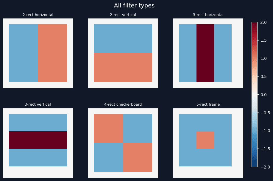 https://raw.githubusercontent.com/MiquelGomezCorral/BIOM-Face-detection/main/readme_images/base-filters.png