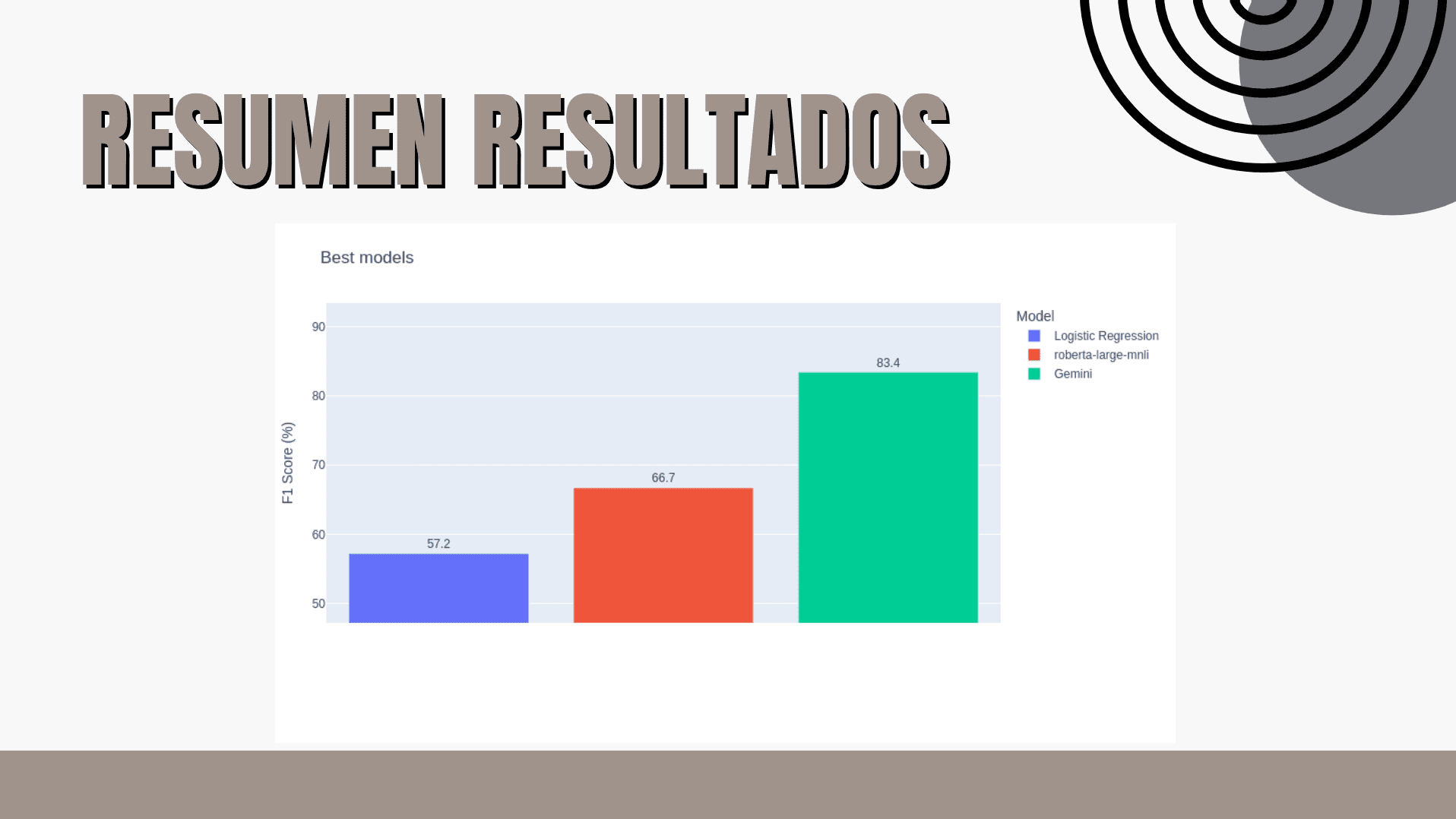 https://raw.githubusercontent.com/MiquelGomezCorral/LC-Movie-Genre-Prediction/main/readme-images/results-best_169.png