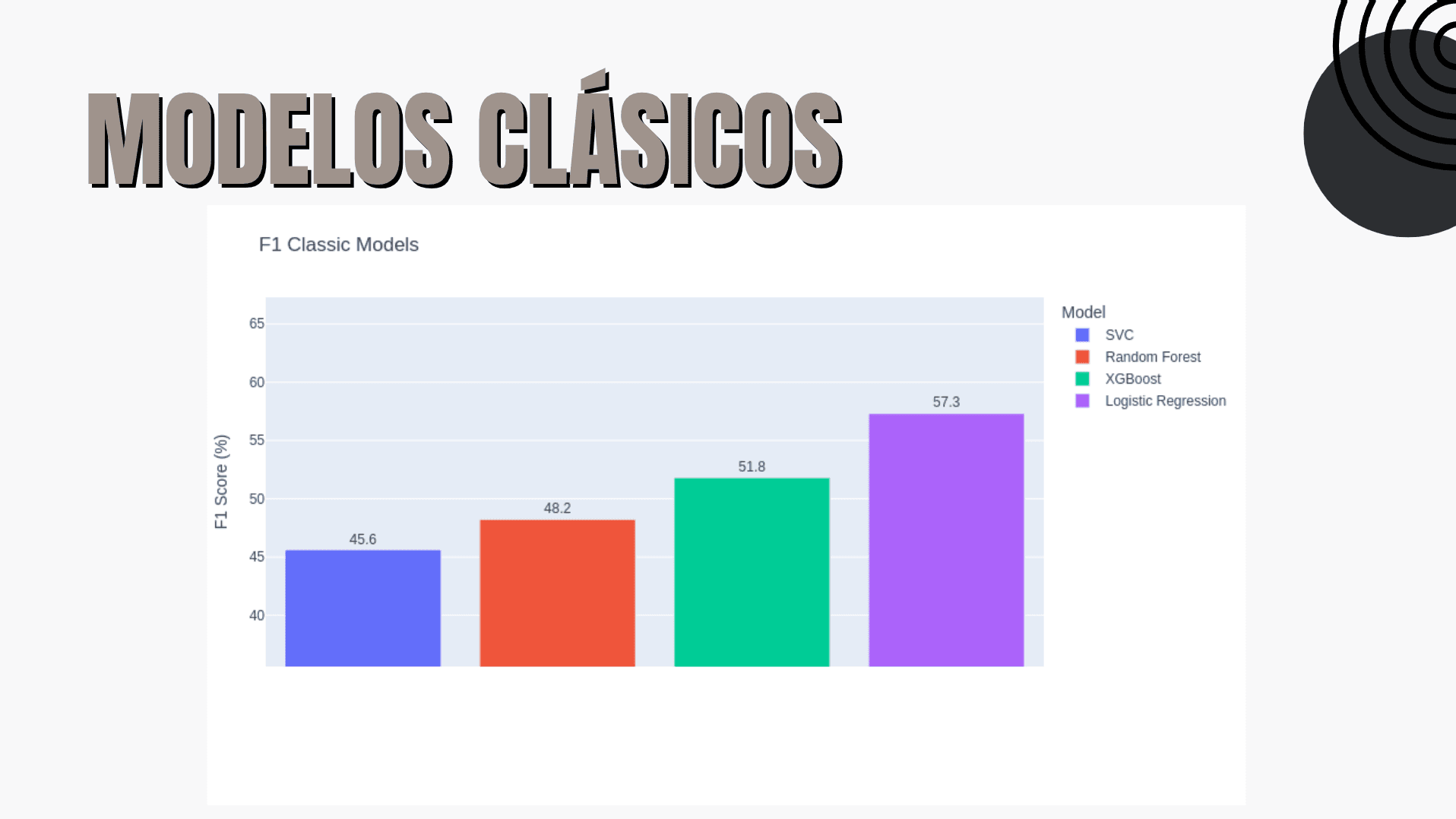 https://raw.githubusercontent.com/MiquelGomezCorral/LC-Movie-Genre-Prediction/main/readme-images/results-clasic_169.png