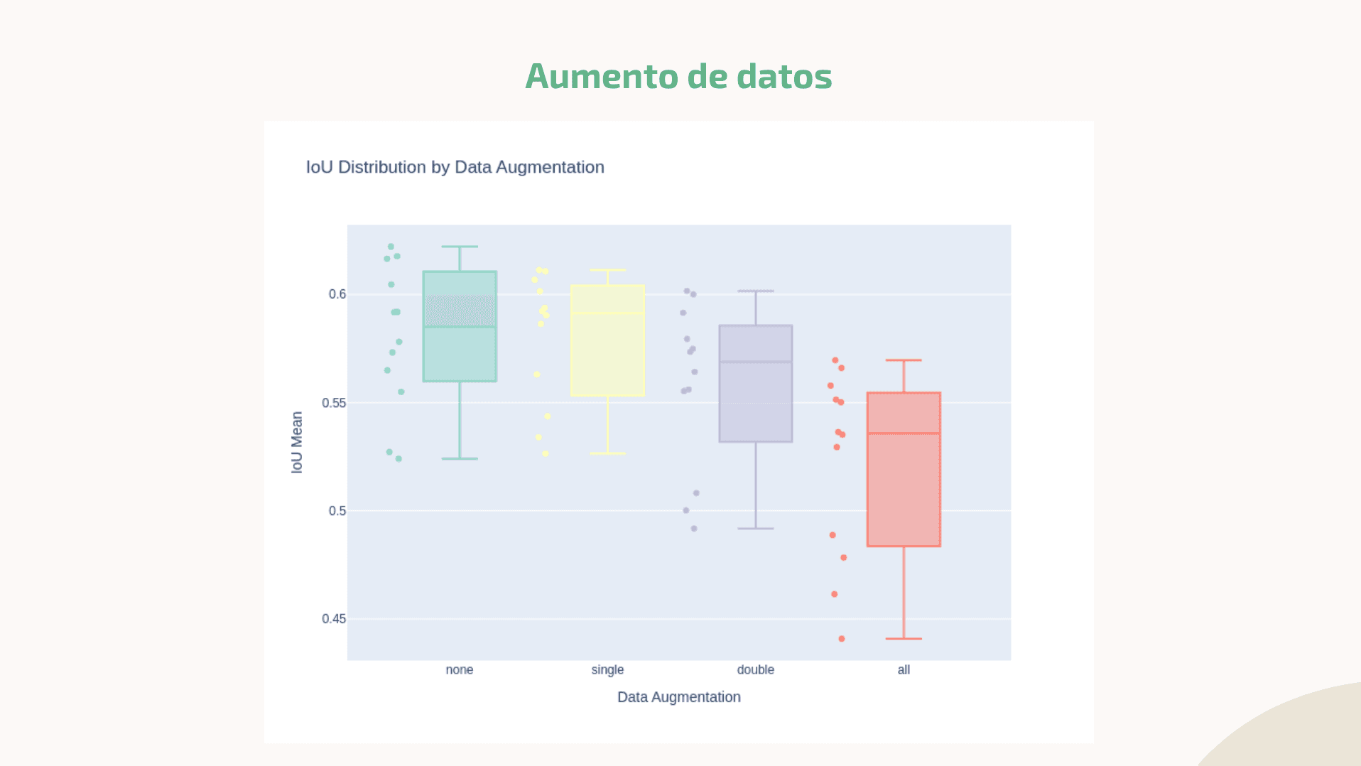 https://raw.githubusercontent.com/MiquelGomezCorral/RFA-DeepGlobe-Road-Extraction/main/readme-images/metris-data-agumentation_169.png