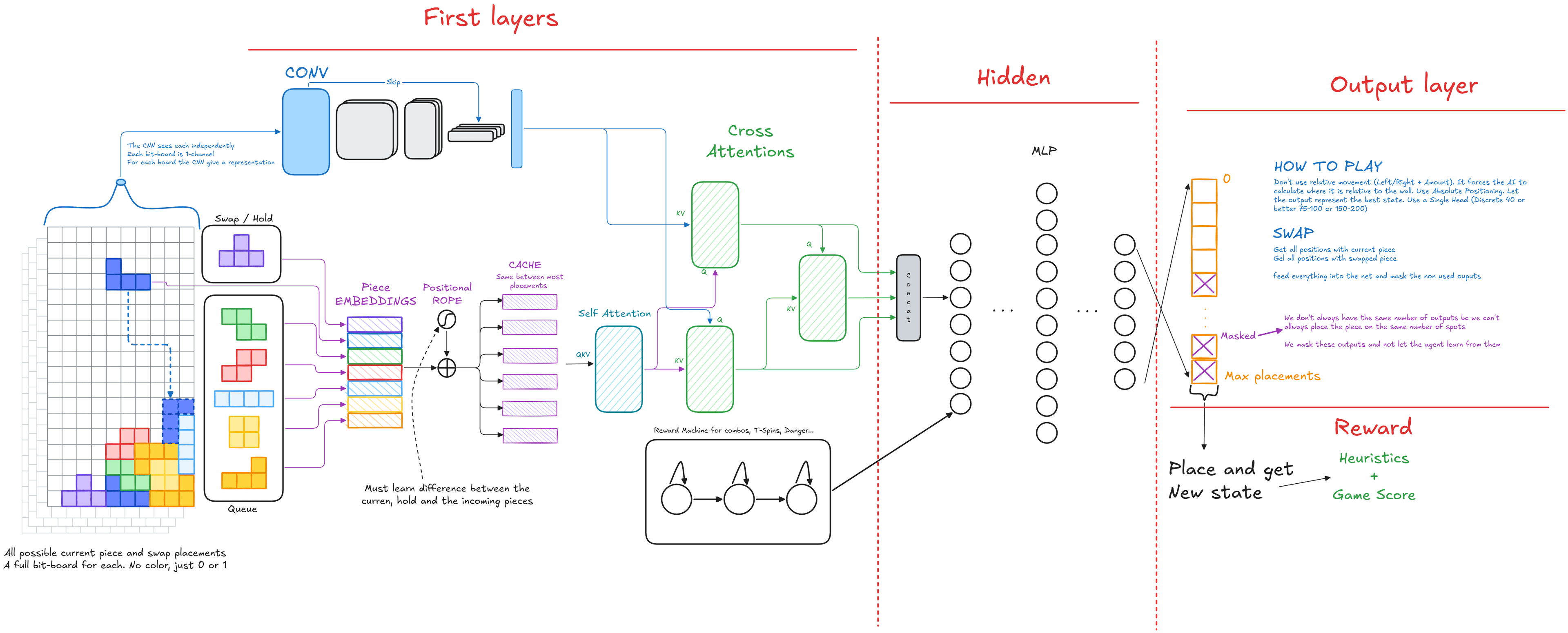 https://raw.githubusercontent.com/MiquelGomezCorral/TurboMino-Tetris-AI-BOT/main/readme_images/Thumbnail.png